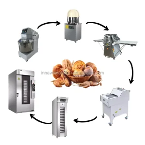 Brioche Feuilletee Dough Processing Line Vanilla Cake Cake Making Equipment Zucchini Bread Production Line for Hotel