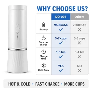 Home Coffee Maker 3-in-1 25 Bar Hot Cold Dual Extraction 9600mAh 1.5H Fast Charging NES DG